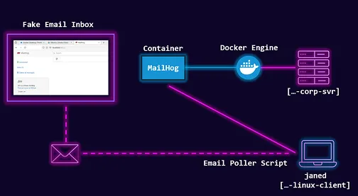 ProjectSecurity homelab outcome 1